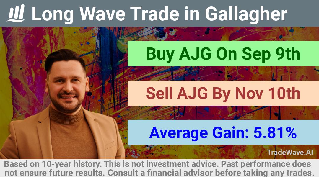 trade seasonals is a Seasonal Analytics Environment that helps inestors and traders find and analyze patterns based on time of the year. this is done by testing a date range for a financial instrument. Algoirthm also finds the top 10 opportunities daily. tradewave.ai