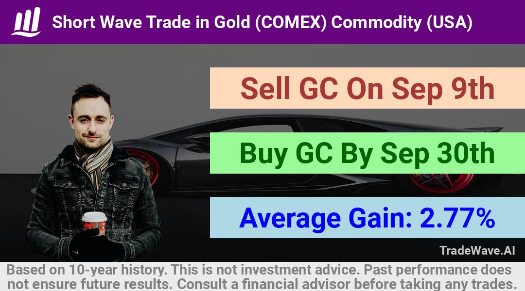 trade seasonals is a Seasonal Analytics Environment that helps inestors and traders find and analyze patterns based on time of the year. this is done by testing a date range for a financial instrument. Algoirthm also finds the top 10 opportunities daily. tradewave.ai