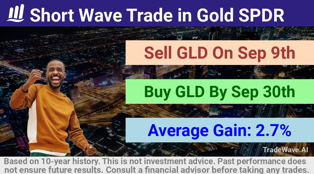 trade seasonals is a Seasonal Analytics Environment that helps inestors and traders find and analyze patterns based on time of the year. this is done by testing a date range for a financial instrument. Algoirthm also finds the top 10 opportunities daily. tradewave.ai