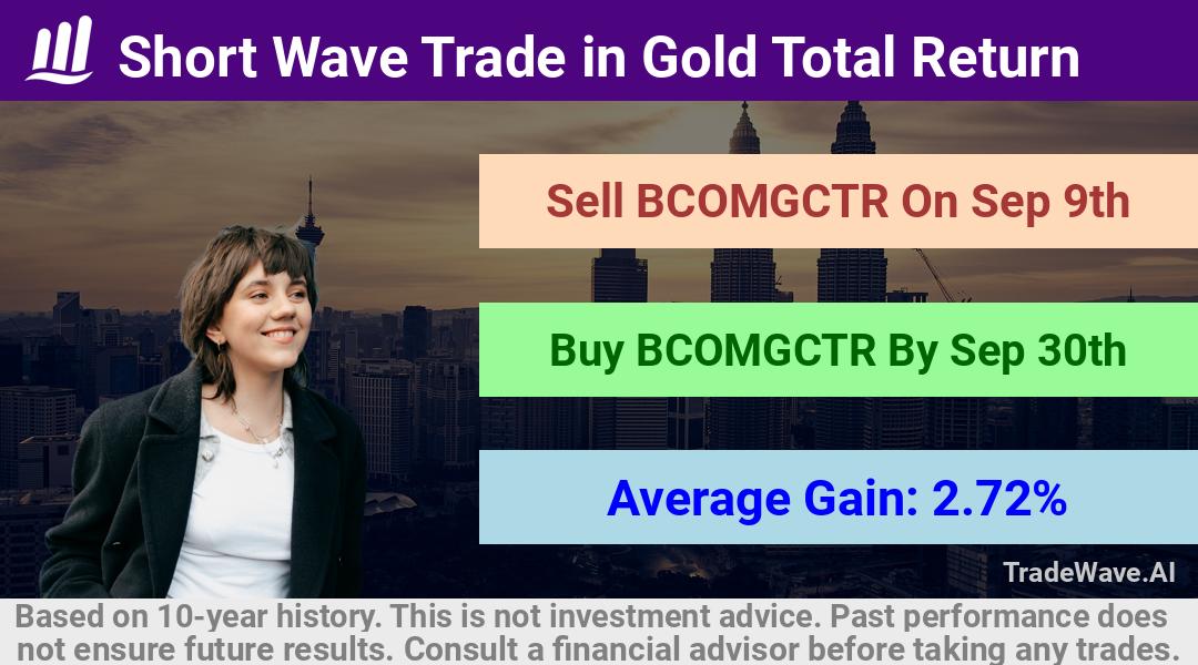 trade seasonals is a Seasonal Analytics Environment that helps inestors and traders find and analyze patterns based on time of the year. this is done by testing a date range for a financial instrument. Algoirthm also finds the top 10 opportunities daily. tradewave.ai