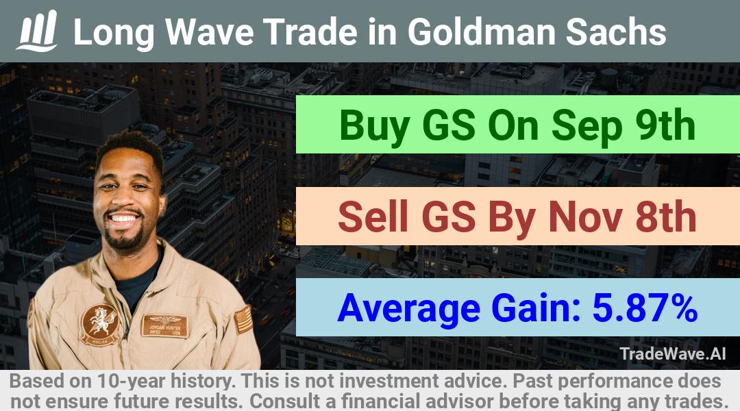 trade seasonals is a Seasonal Analytics Environment that helps inestors and traders find and analyze patterns based on time of the year. this is done by testing a date range for a financial instrument. Algoirthm also finds the top 10 opportunities daily. tradewave.ai