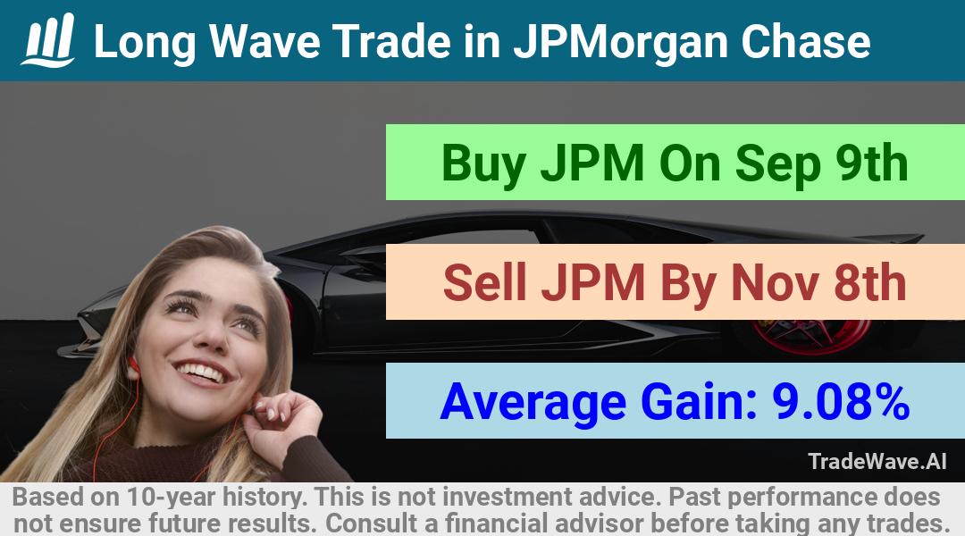 trade seasonals is a Seasonal Analytics Environment that helps inestors and traders find and analyze patterns based on time of the year. this is done by testing a date range for a financial instrument. Algoirthm also finds the top 10 opportunities daily. tradewave.ai