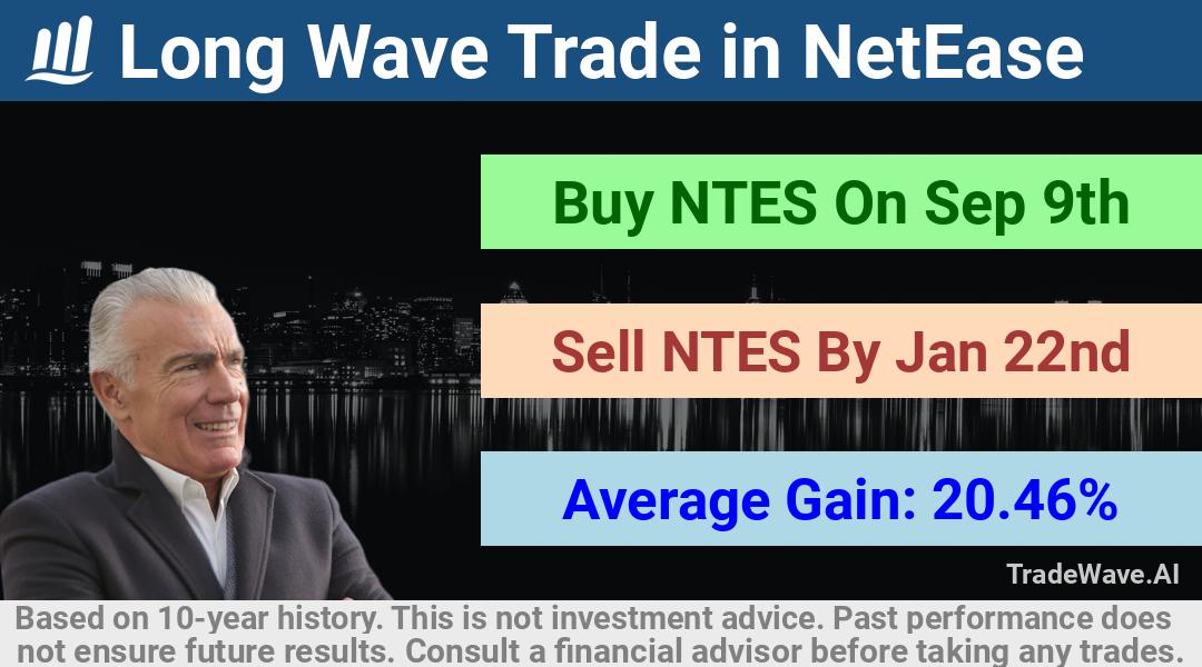 trade seasonals is a Seasonal Analytics Environment that helps inestors and traders find and analyze patterns based on time of the year. this is done by testing a date range for a financial instrument. Algoirthm also finds the top 10 opportunities daily. tradewave.ai