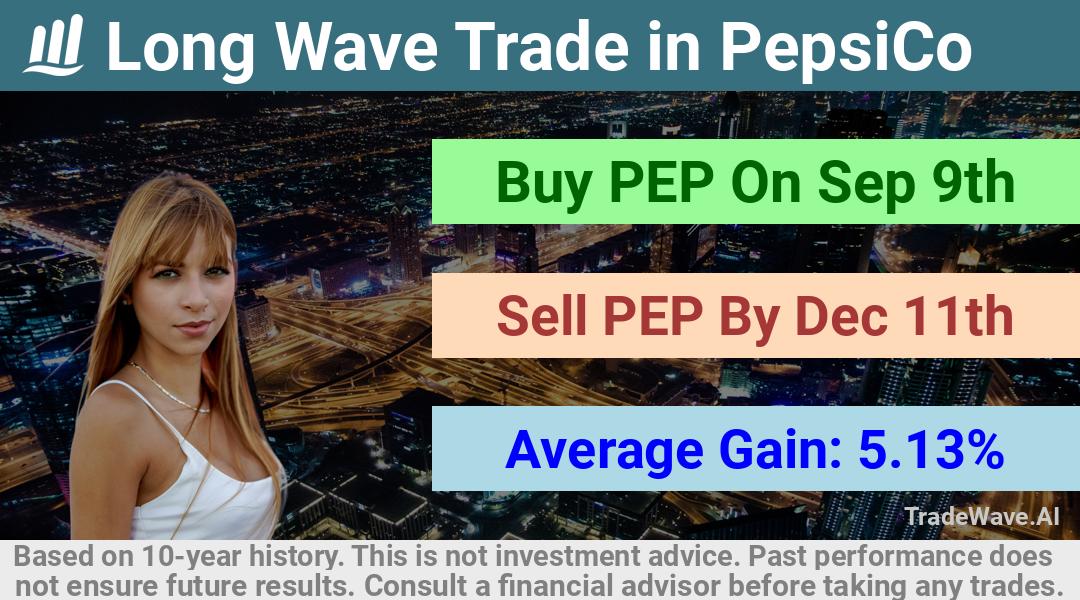 trade seasonals is a Seasonal Analytics Environment that helps inestors and traders find and analyze patterns based on time of the year. this is done by testing a date range for a financial instrument. Algoirthm also finds the top 10 opportunities daily. tradewave.ai