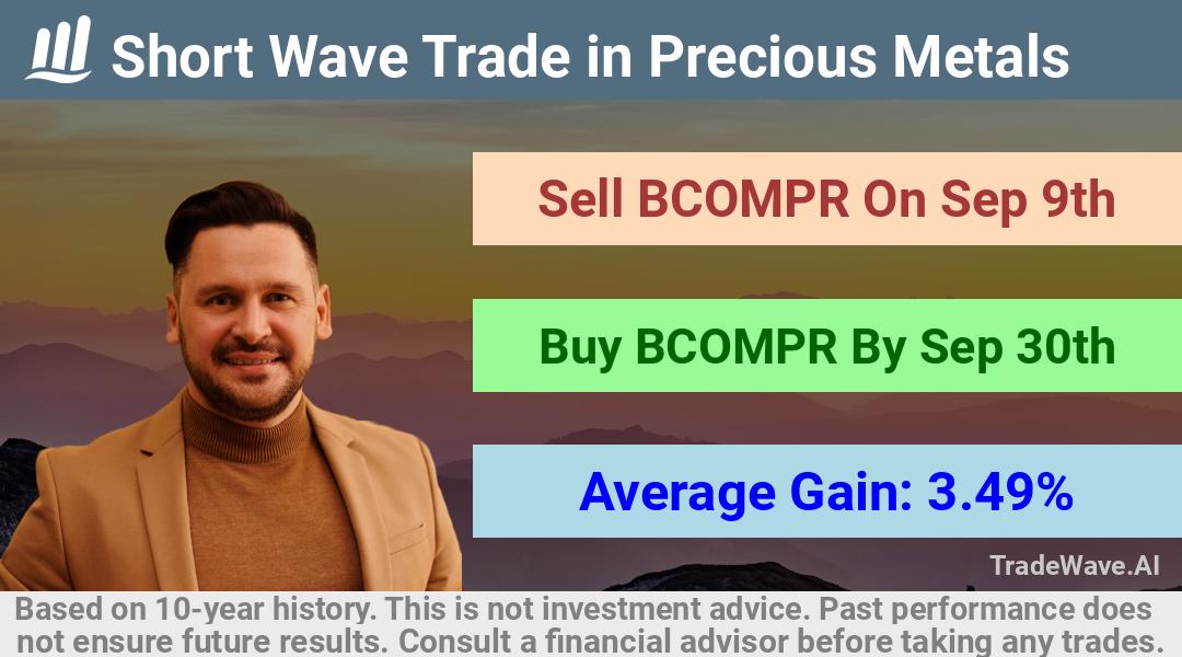 trade seasonals is a Seasonal Analytics Environment that helps inestors and traders find and analyze patterns based on time of the year. this is done by testing a date range for a financial instrument. Algoirthm also finds the top 10 opportunities daily. tradewave.ai