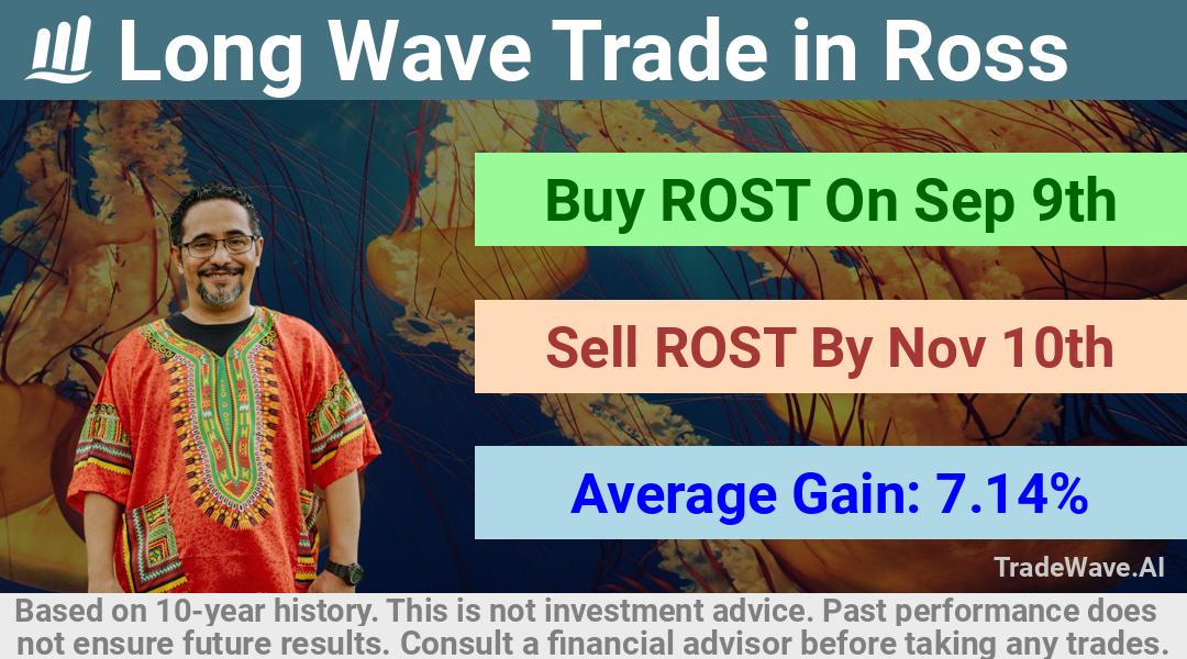 trade seasonals is a Seasonal Analytics Environment that helps inestors and traders find and analyze patterns based on time of the year. this is done by testing a date range for a financial instrument. Algoirthm also finds the top 10 opportunities daily. tradewave.ai