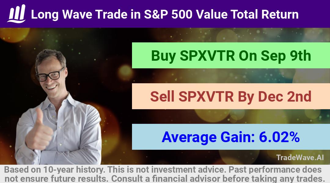 trade seasonals is a Seasonal Analytics Environment that helps inestors and traders find and analyze patterns based on time of the year. this is done by testing a date range for a financial instrument. Algoirthm also finds the top 10 opportunities daily. tradewave.ai