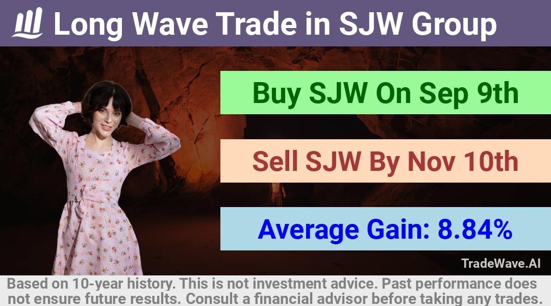 trade seasonals is a Seasonal Analytics Environment that helps inestors and traders find and analyze patterns based on time of the year. this is done by testing a date range for a financial instrument. Algoirthm also finds the top 10 opportunities daily. tradewave.ai