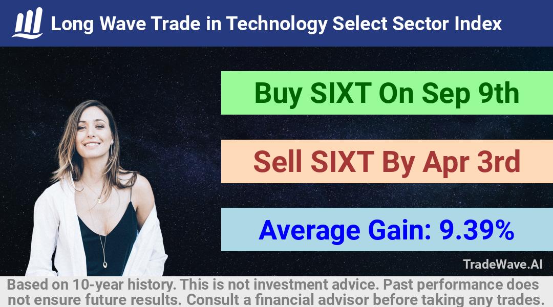 trade seasonals is a Seasonal Analytics Environment that helps inestors and traders find and analyze patterns based on time of the year. this is done by testing a date range for a financial instrument. Algoirthm also finds the top 10 opportunities daily. tradewave.ai