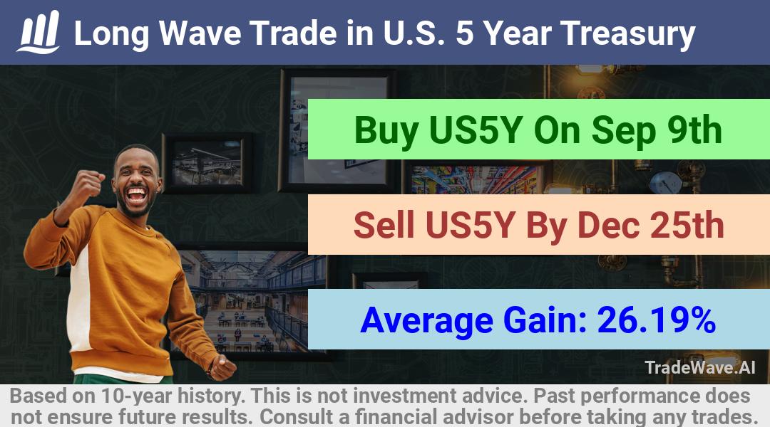 trade seasonals is a Seasonal Analytics Environment that helps inestors and traders find and analyze patterns based on time of the year. this is done by testing a date range for a financial instrument. Algoirthm also finds the top 10 opportunities daily. tradewave.ai