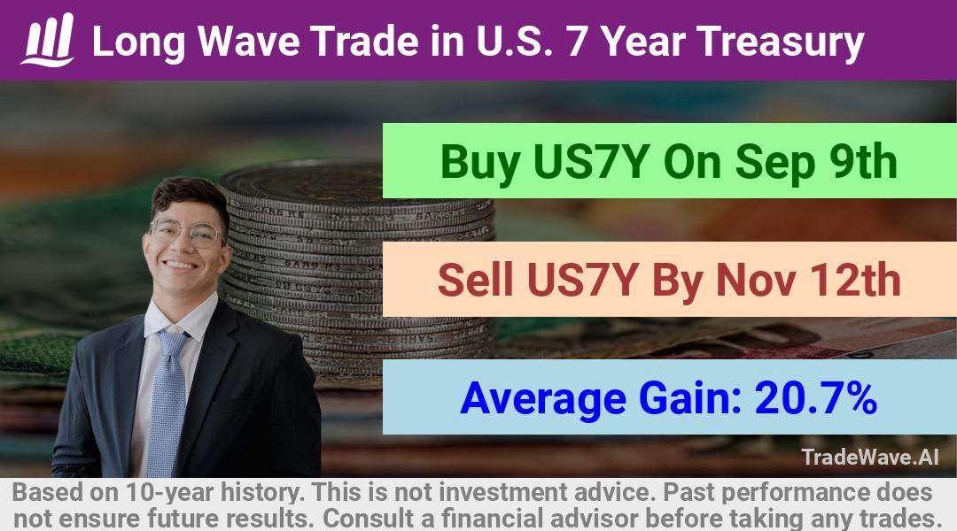 trade seasonals is a Seasonal Analytics Environment that helps inestors and traders find and analyze patterns based on time of the year. this is done by testing a date range for a financial instrument. Algoirthm also finds the top 10 opportunities daily. tradewave.ai