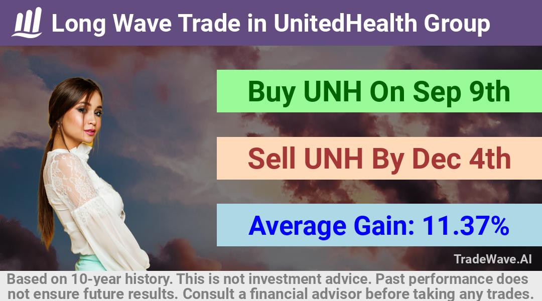 trade seasonals is a Seasonal Analytics Environment that helps inestors and traders find and analyze patterns based on time of the year. this is done by testing a date range for a financial instrument. Algoirthm also finds the top 10 opportunities daily. tradewave.ai