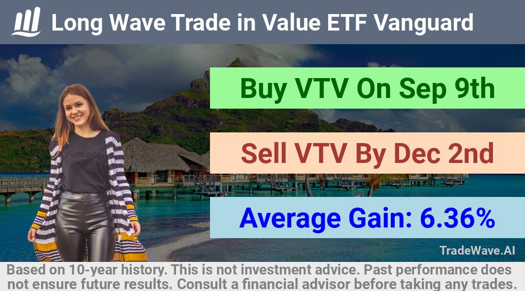 trade seasonals is a Seasonal Analytics Environment that helps inestors and traders find and analyze patterns based on time of the year. this is done by testing a date range for a financial instrument. Algoirthm also finds the top 10 opportunities daily. tradewave.ai