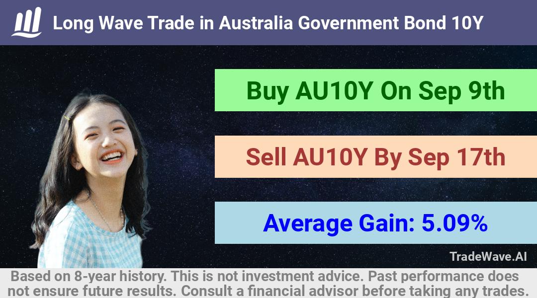 trade seasonals is a Seasonal Analytics Environment that helps inestors and traders find and analyze patterns based on time of the year. this is done by testing a date range for a financial instrument. Algoirthm also finds the top 10 opportunities daily. tradewave.ai