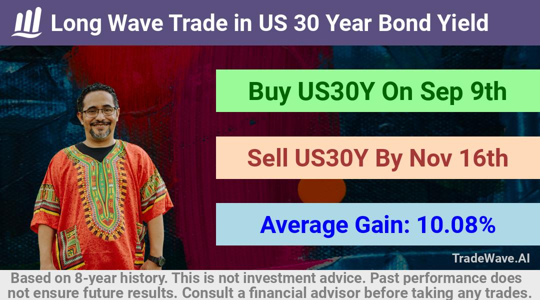 trade seasonals is a Seasonal Analytics Environment that helps inestors and traders find and analyze patterns based on time of the year. this is done by testing a date range for a financial instrument. Algoirthm also finds the top 10 opportunities daily. tradewave.ai