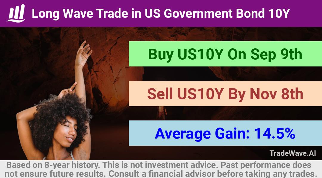 trade seasonals is a Seasonal Analytics Environment that helps inestors and traders find and analyze patterns based on time of the year. this is done by testing a date range for a financial instrument. Algoirthm also finds the top 10 opportunities daily. tradewave.ai