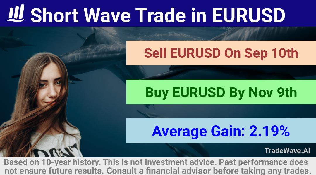 trade seasonals is a Seasonal Analytics Environment that helps inestors and traders find and analyze patterns based on time of the year. this is done by testing a date range for a financial instrument. Algoirthm also finds the top 10 opportunities daily. tradewave.ai