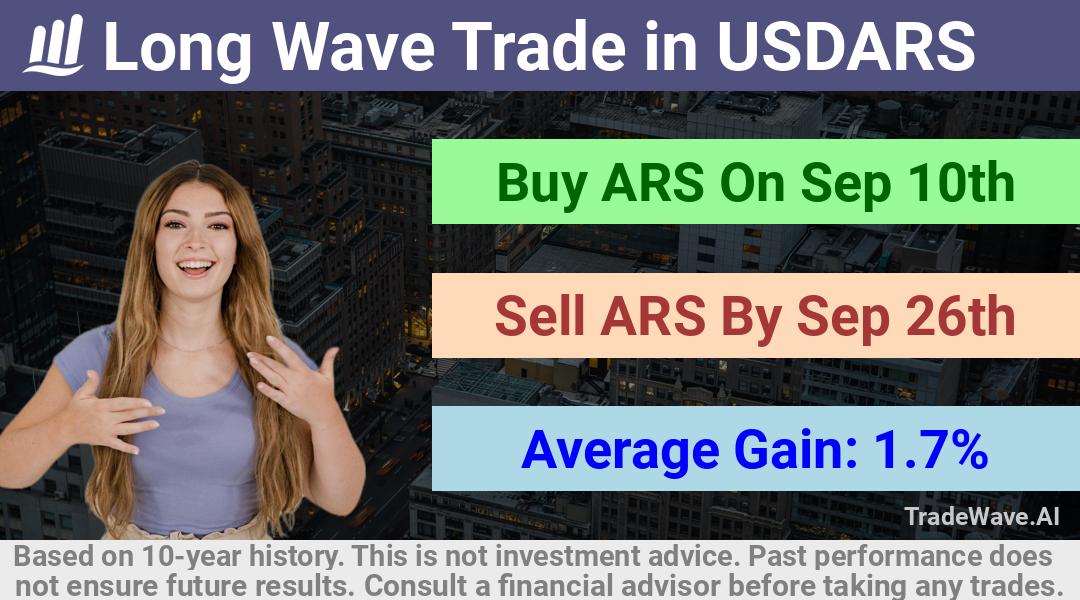 trade seasonals is a Seasonal Analytics Environment that helps inestors and traders find and analyze patterns based on time of the year. this is done by testing a date range for a financial instrument. Algoirthm also finds the top 10 opportunities daily. tradewave.ai