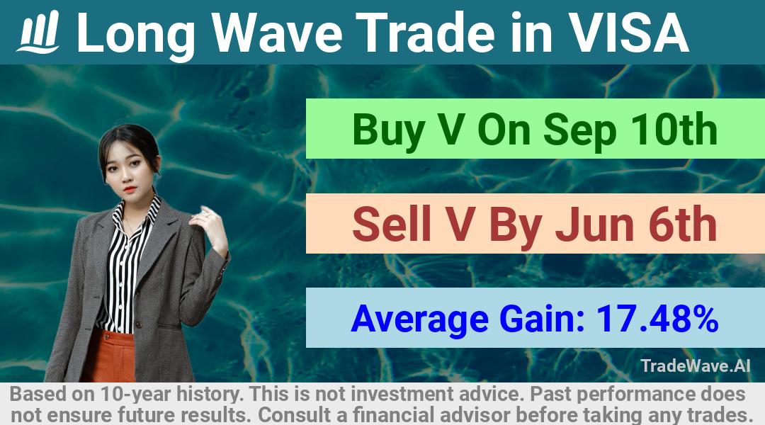 trade seasonals is a Seasonal Analytics Environment that helps inestors and traders find and analyze patterns based on time of the year. this is done by testing a date range for a financial instrument. Algoirthm also finds the top 10 opportunities daily. tradewave.ai