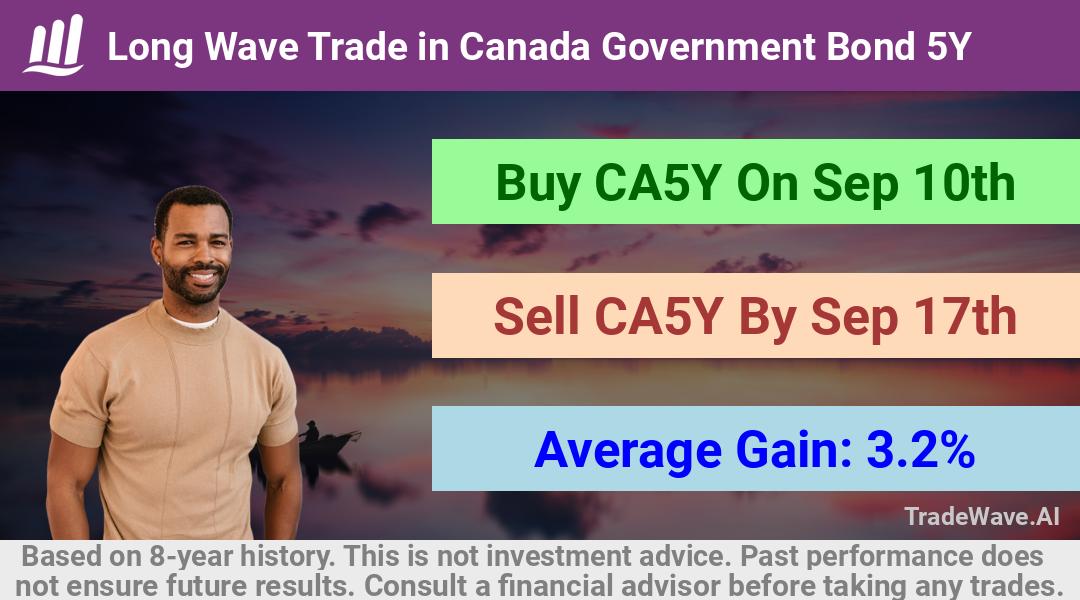 trade seasonals is a Seasonal Analytics Environment that helps inestors and traders find and analyze patterns based on time of the year. this is done by testing a date range for a financial instrument. Algoirthm also finds the top 10 opportunities daily. tradewave.ai