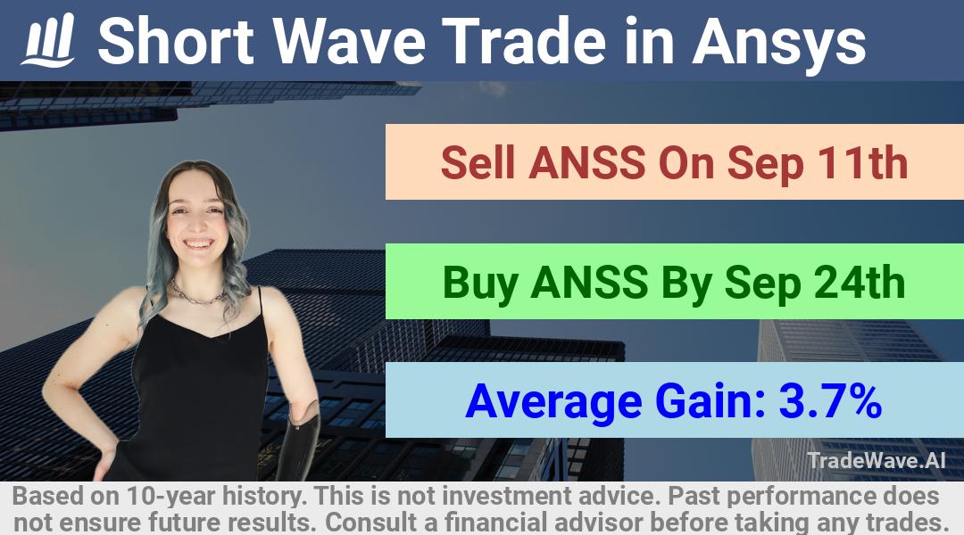 trade seasonals is a Seasonal Analytics Environment that helps inestors and traders find and analyze patterns based on time of the year. this is done by testing a date range for a financial instrument. Algoirthm also finds the top 10 opportunities daily. tradewave.ai