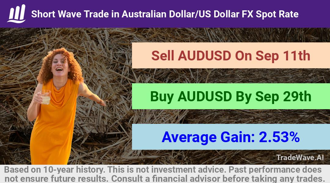 trade seasonals is a Seasonal Analytics Environment that helps inestors and traders find and analyze patterns based on time of the year. this is done by testing a date range for a financial instrument. Algoirthm also finds the top 10 opportunities daily. tradewave.ai