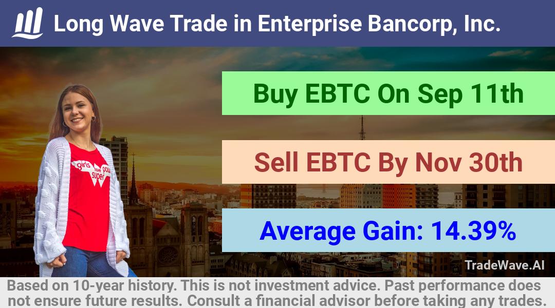 trade seasonals is a Seasonal Analytics Environment that helps inestors and traders find and analyze patterns based on time of the year. this is done by testing a date range for a financial instrument. Algoirthm also finds the top 10 opportunities daily. tradewave.ai