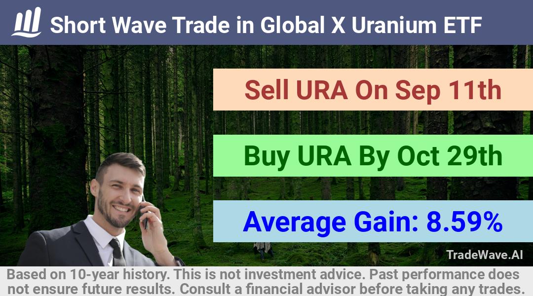 trade seasonals is a Seasonal Analytics Environment that helps inestors and traders find and analyze patterns based on time of the year. this is done by testing a date range for a financial instrument. Algoirthm also finds the top 10 opportunities daily. tradewave.ai