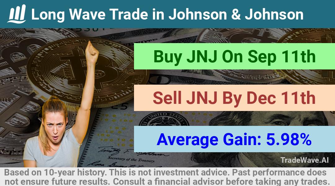 trade seasonals is a Seasonal Analytics Environment that helps inestors and traders find and analyze patterns based on time of the year. this is done by testing a date range for a financial instrument. Algoirthm also finds the top 10 opportunities daily. tradewave.ai