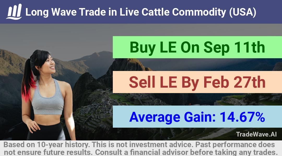 trade seasonals is a Seasonal Analytics Environment that helps inestors and traders find and analyze patterns based on time of the year. this is done by testing a date range for a financial instrument. Algoirthm also finds the top 10 opportunities daily. tradewave.ai