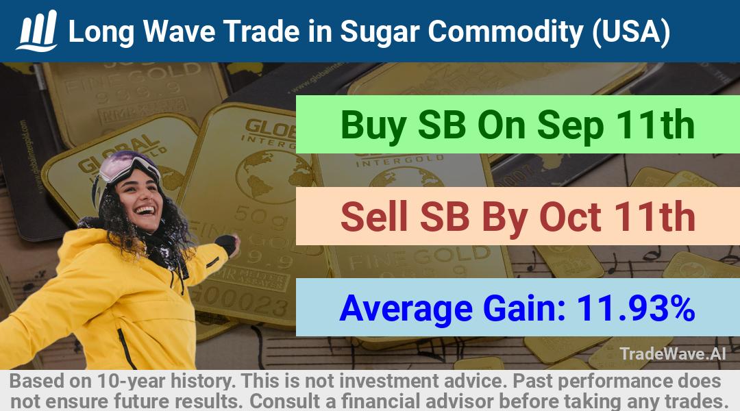 trade seasonals is a Seasonal Analytics Environment that helps inestors and traders find and analyze patterns based on time of the year. this is done by testing a date range for a financial instrument. Algoirthm also finds the top 10 opportunities daily. tradewave.ai