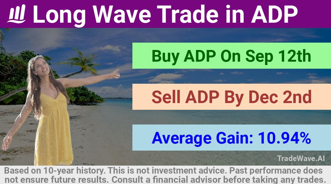 trade seasonals is a Seasonal Analytics Environment that helps inestors and traders find and analyze patterns based on time of the year. this is done by testing a date range for a financial instrument. Algoirthm also finds the top 10 opportunities daily. tradewave.ai