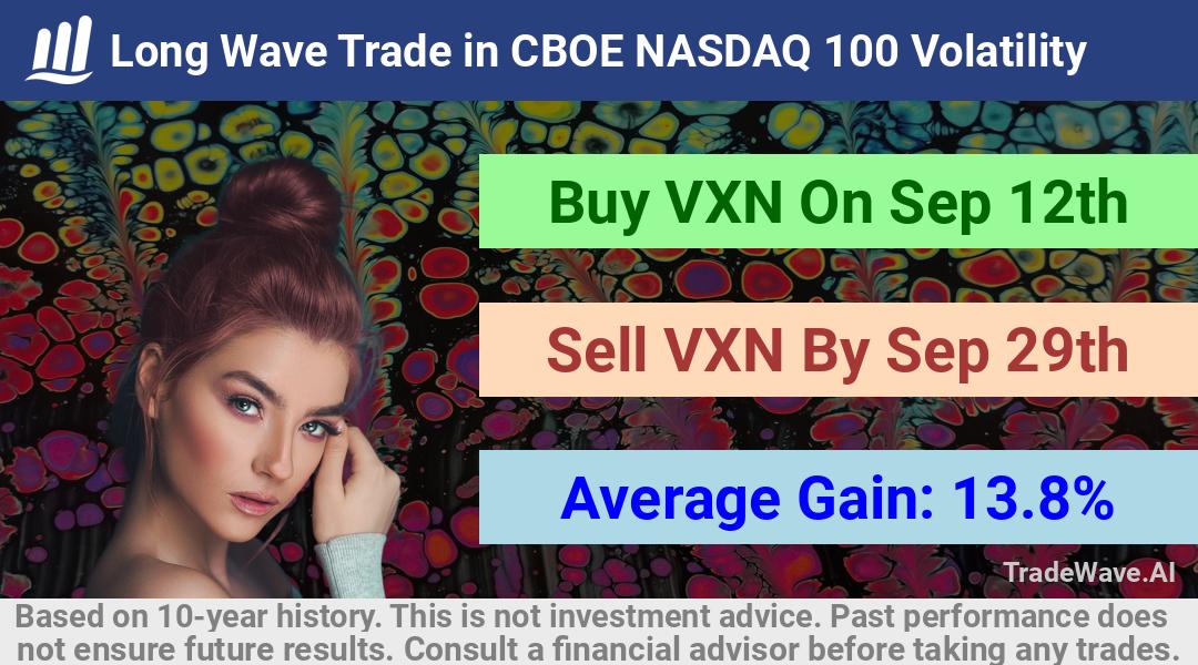 trade seasonals is a Seasonal Analytics Environment that helps inestors and traders find and analyze patterns based on time of the year. this is done by testing a date range for a financial instrument. Algoirthm also finds the top 10 opportunities daily. tradewave.ai