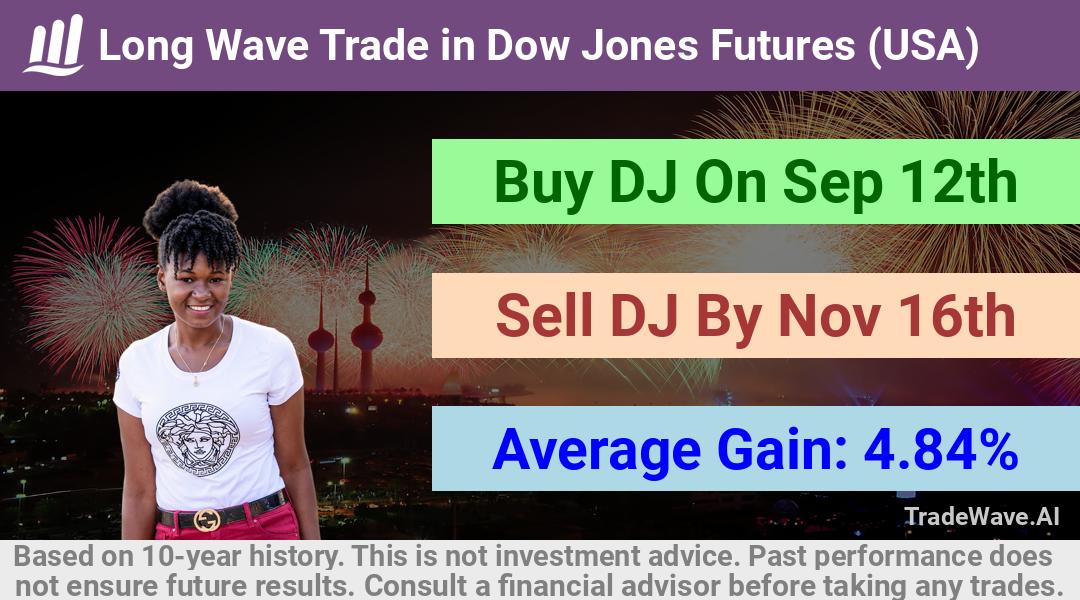 trade seasonals is a Seasonal Analytics Environment that helps inestors and traders find and analyze patterns based on time of the year. this is done by testing a date range for a financial instrument. Algoirthm also finds the top 10 opportunities daily. tradewave.ai