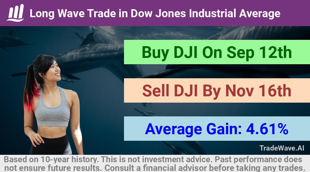 trade seasonals is a Seasonal Analytics Environment that helps inestors and traders find and analyze patterns based on time of the year. this is done by testing a date range for a financial instrument. Algoirthm also finds the top 10 opportunities daily. tradewave.ai