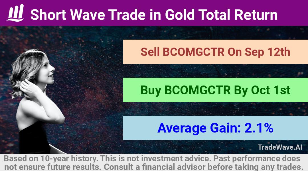 trade seasonals is a Seasonal Analytics Environment that helps inestors and traders find and analyze patterns based on time of the year. this is done by testing a date range for a financial instrument. Algoirthm also finds the top 10 opportunities daily. tradewave.ai