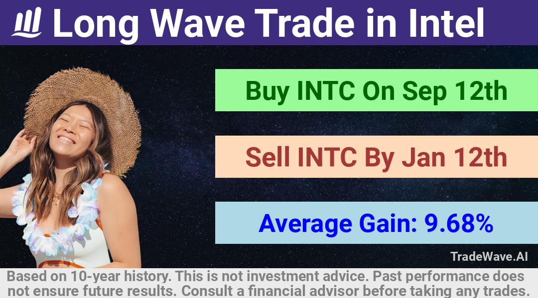 trade seasonals is a Seasonal Analytics Environment that helps inestors and traders find and analyze patterns based on time of the year. this is done by testing a date range for a financial instrument. Algoirthm also finds the top 10 opportunities daily. tradewave.ai