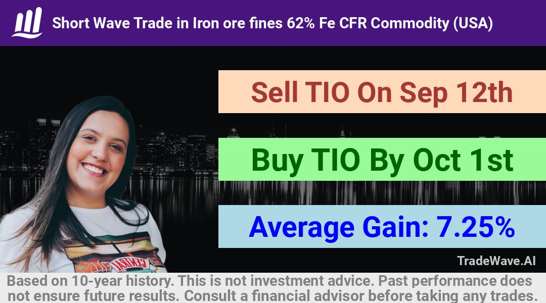 trade seasonals is a Seasonal Analytics Environment that helps inestors and traders find and analyze patterns based on time of the year. this is done by testing a date range for a financial instrument. Algoirthm also finds the top 10 opportunities daily. tradewave.ai