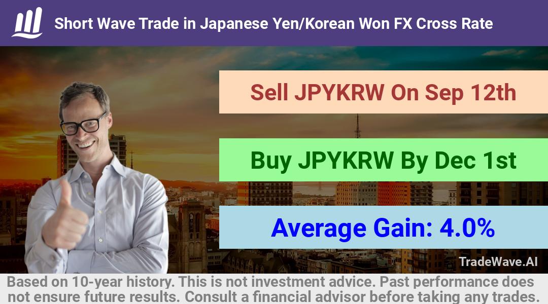 trade seasonals is a Seasonal Analytics Environment that helps inestors and traders find and analyze patterns based on time of the year. this is done by testing a date range for a financial instrument. Algoirthm also finds the top 10 opportunities daily. tradewave.ai