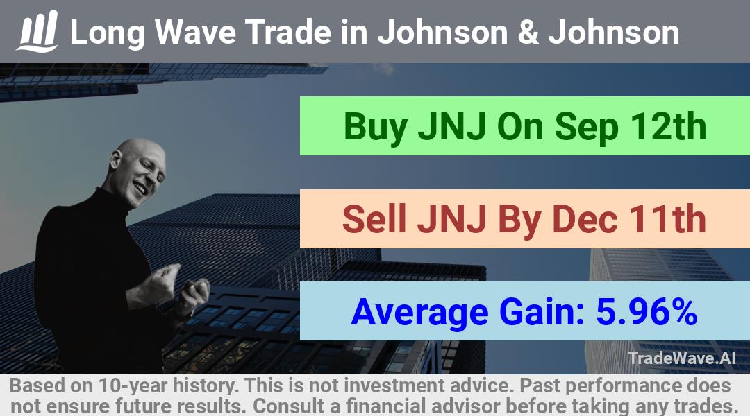 trade seasonals is a Seasonal Analytics Environment that helps inestors and traders find and analyze patterns based on time of the year. this is done by testing a date range for a financial instrument. Algoirthm also finds the top 10 opportunities daily. tradewave.ai