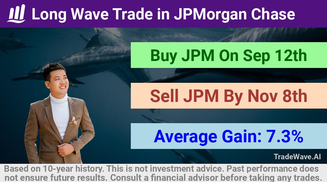 trade seasonals is a Seasonal Analytics Environment that helps inestors and traders find and analyze patterns based on time of the year. this is done by testing a date range for a financial instrument. Algoirthm also finds the top 10 opportunities daily. tradewave.ai