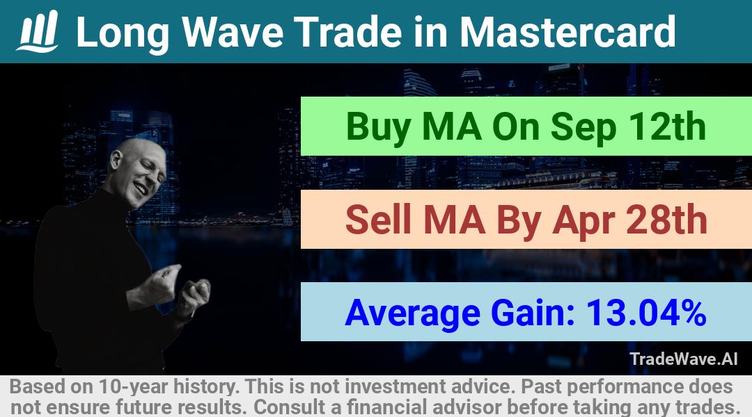 trade seasonals is a Seasonal Analytics Environment that helps inestors and traders find and analyze patterns based on time of the year. this is done by testing a date range for a financial instrument. Algoirthm also finds the top 10 opportunities daily. tradewave.ai