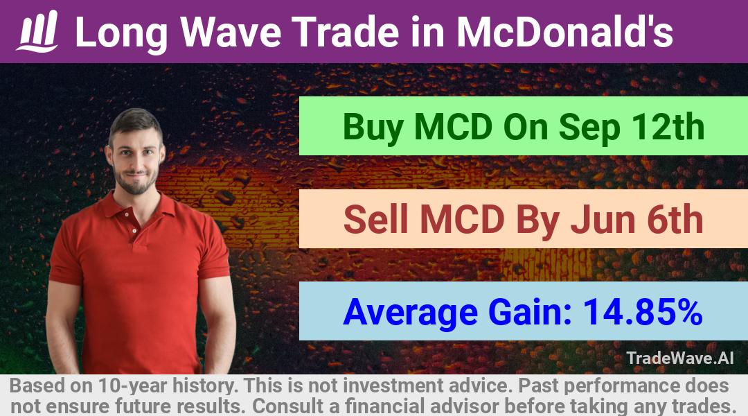 trade seasonals is a Seasonal Analytics Environment that helps inestors and traders find and analyze patterns based on time of the year. this is done by testing a date range for a financial instrument. Algoirthm also finds the top 10 opportunities daily. tradewave.ai