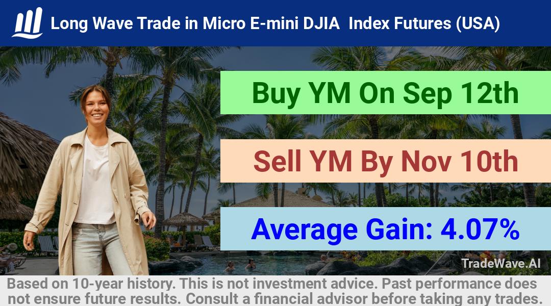 trade seasonals is a Seasonal Analytics Environment that helps inestors and traders find and analyze patterns based on time of the year. this is done by testing a date range for a financial instrument. Algoirthm also finds the top 10 opportunities daily. tradewave.ai