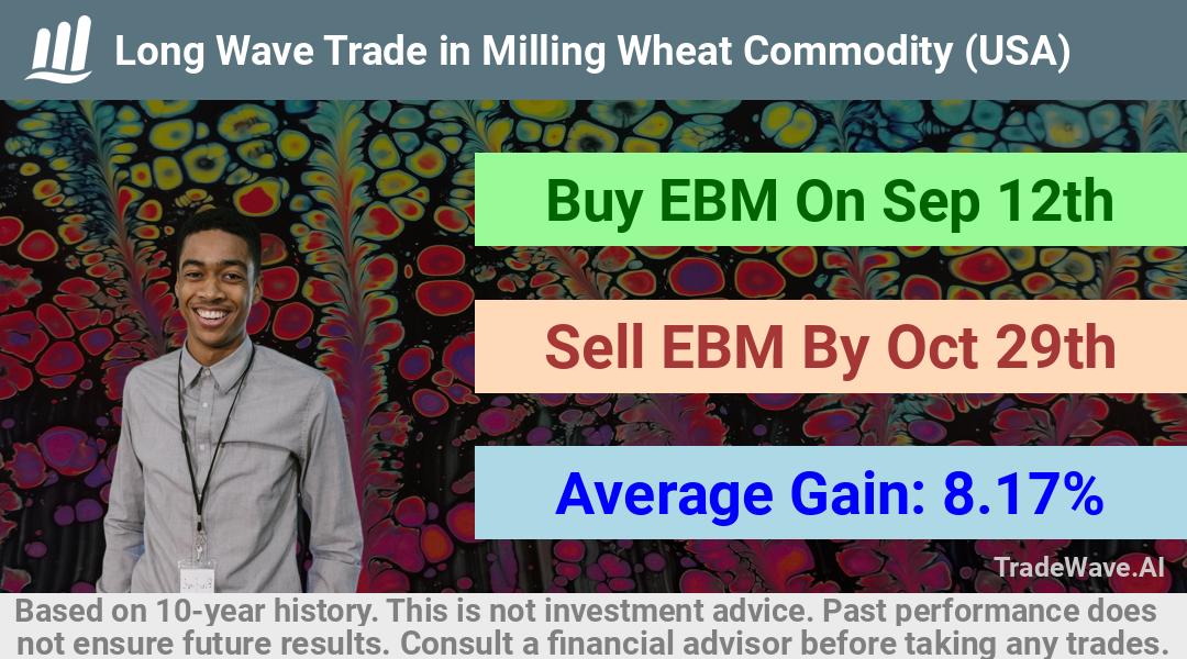 trade seasonals is a Seasonal Analytics Environment that helps inestors and traders find and analyze patterns based on time of the year. this is done by testing a date range for a financial instrument. Algoirthm also finds the top 10 opportunities daily. tradewave.ai