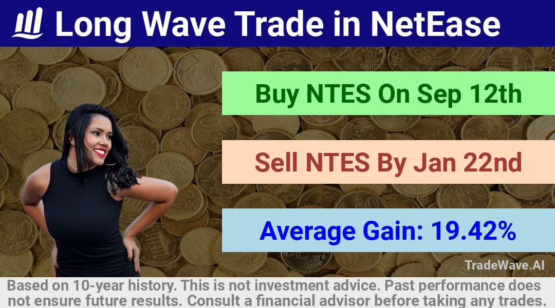 trade seasonals is a Seasonal Analytics Environment that helps inestors and traders find and analyze patterns based on time of the year. this is done by testing a date range for a financial instrument. Algoirthm also finds the top 10 opportunities daily. tradewave.ai