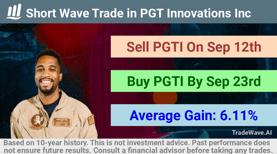 trade seasonals is a Seasonal Analytics Environment that helps inestors and traders find and analyze patterns based on time of the year. this is done by testing a date range for a financial instrument. Algoirthm also finds the top 10 opportunities daily. tradewave.ai