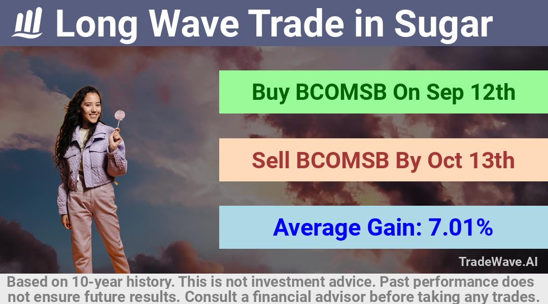 trade seasonals is a Seasonal Analytics Environment that helps inestors and traders find and analyze patterns based on time of the year. this is done by testing a date range for a financial instrument. Algoirthm also finds the top 10 opportunities daily. tradewave.ai