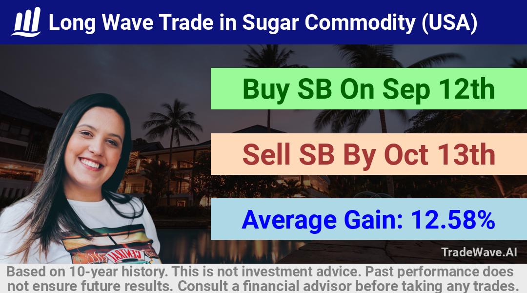 trade seasonals is a Seasonal Analytics Environment that helps inestors and traders find and analyze patterns based on time of the year. this is done by testing a date range for a financial instrument. Algoirthm also finds the top 10 opportunities daily. tradewave.ai