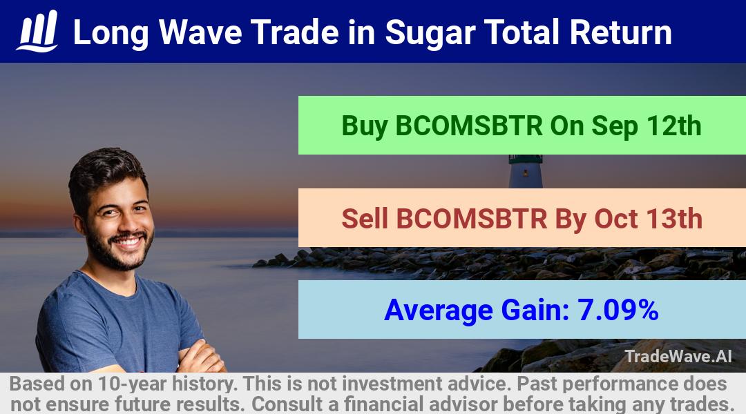 trade seasonals is a Seasonal Analytics Environment that helps inestors and traders find and analyze patterns based on time of the year. this is done by testing a date range for a financial instrument. Algoirthm also finds the top 10 opportunities daily. tradewave.ai